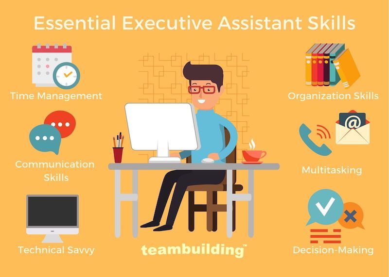 Executive Assistant Skills Infographic