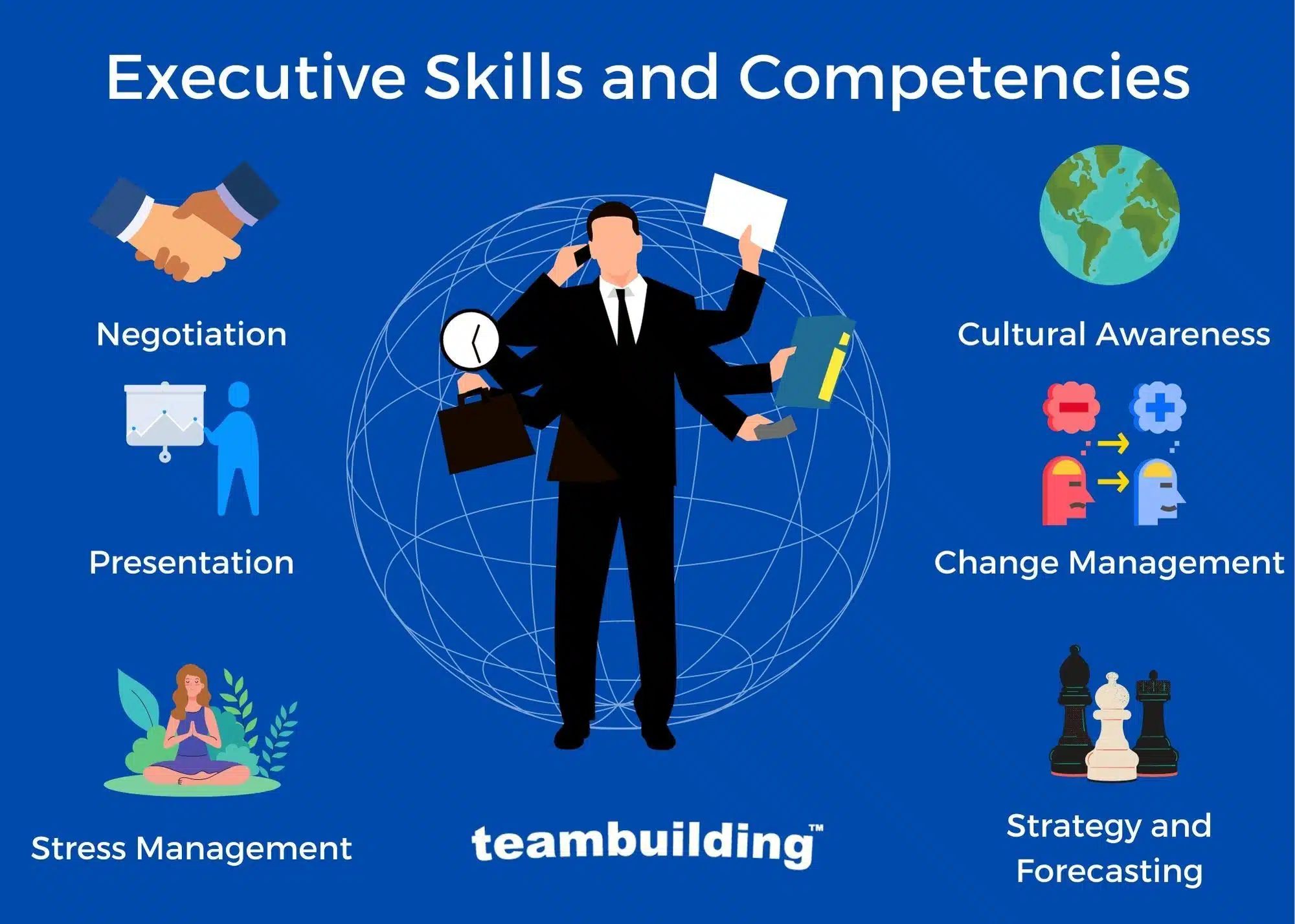 Executive Skills